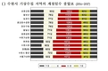 환경과학원, 그린인프라 면적 클수록 여름 일수가 감소하는 분석 결과 소개