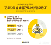 알바천국, 알바생 76% “근로자의 날 휴일근로수당 잘 모른다”