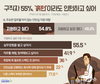 사람인, “구직자 55%, ‘흙턴’이라도 하고 싶어”