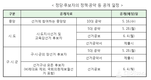 중앙선관위, 지방선거에 참여하는 정당의 10대 공약 공개