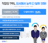 사람인, “직장인 79%, 회사에서 100% 능력 발휘 안 한다!”