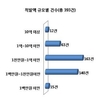 정부보조금 부정수급, 지난 4년간 683억 환수