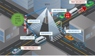 세계 최초 5G 융합 자율협력주행 시범지구 조성