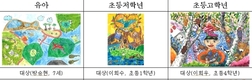 2018 국립생태원 생태그림대회 수상작 공개
