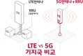 SKT, 5G 전파 송출 보름 앞두고 상용망 구축 현장 첫 공개
