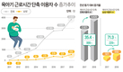 아빠 육아휴직 1만7000명 돌파, 1년 새 46.7% 증가