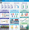 수도권 ‘광역교통 2030’ 비전 선포