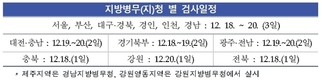 병무청, 12월 18~20일 추가 병역판정검사 실시