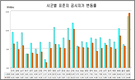 2020년 경북 표준지 공시지가 결정·공시