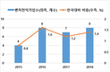 구미지역 벤처기업 지정현황 조사