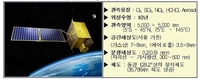 세계 최초 정지궤도 환경위성 발사 앞두고 환경부 장관 사전점검