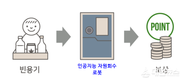 삼척시, ‘재활용품 버리고 돈도 벌고!’ 인공지능 캔·페트병 회수 로봇 설치 추진