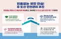 해양경찰청, 2020년 유･도선 안전관리 대장정 돌입