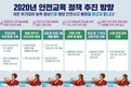 해양경찰청, 2020년 연안안전교육 청사진 마련