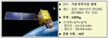 천리안위성 2B호, 오늘(2월19일) 아침 발사 성공
