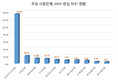 2019년 소비자 관심 '신한은행' 톱
