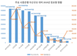 2019년 소비자 관심 '신한은행' 톱