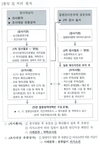 대전지역 코로나19  확진자 1명 발생