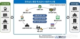 전남도, 전국 최초 ‘학교급식 수·발주시스템’ 구축