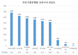KB국민은행 코로나19 방역 관심도 최고