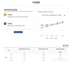 청주복지재단, 홈페이지에 사회보장통계 DB 구축