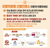 포항시, 드라이브스루 방식의 ‘포항의료원 선별진료소’ 운영 시작