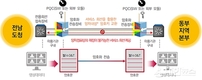전남도, 차세대 양자기술로 행정망 해킹 차단