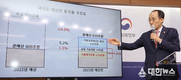 내년 예산 5.2% 늘어난 639조…역대 최대 24조 지출 구조조정