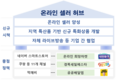 경상북도경제진흥원,온라인판매 혁신을 위한 현안회의 개최