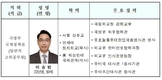 국방부 국제정책관 신규 임용