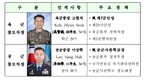 2023년 전반기 장성급 장교 인사 단행