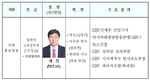 국방부 국방홍보원장 신규 임용