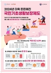 2024년 더욱 든든해진 국민기초생활보장제도