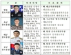 합동참모의장, 각 군 참모총장 등 대장급 인사 단행