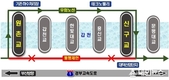 대전시, 원촌교~신구교 갑천 일부 구간 자전거도로 및 산책로 통행 제한