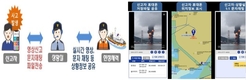 해양경찰, ‘눈으로 보는’ 해양긴급신고 서비스 개시