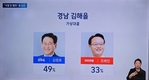 경남 김해을 시민들의 혼돈