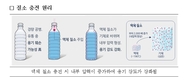 환경부, 플라스틱 저감 위해 국내 최초로질소 충전 먹는샘물 제품 출시