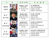 2024년 후반기 장성급 장교 인사 단행