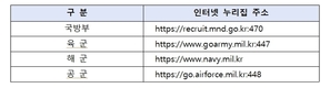 국방부, 2025년도 군무원 4,004명 선발 인원 공고