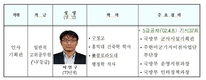국방부 인사기획관 신규 임용