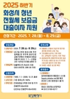 화성특례시, 청년 전·월세 보증금 대출이자 지원 사업 하반기 대상자 모집