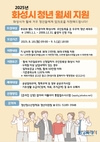 화성특례시, 하반기 청년 월세 지원 사업 신청자 모집