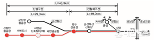 국토교통부, 새만금, 철도를 품다! 항만과 내륙을 잇는 성장의 철길 본격 추진!