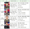 2025년 장성급 장교(중장) 인사 단행