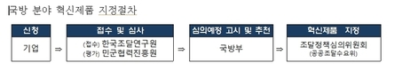 국방 분야 혁신제품 지정제도 신설
