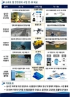 무인기, 인공지능 활용한 스마트 댐 안전관리 시스템 구축··· 더욱 안전한 댐 관리 가능
