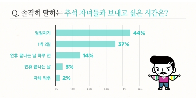 ‘전성기’에서 설문 조사.jpg