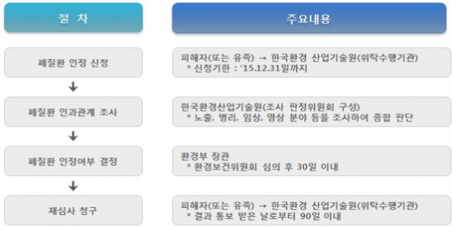 폐질환 인정 절차 및 내용.jpg