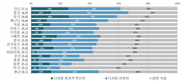 국가별_디지털_효과_지수(DEI).jpg